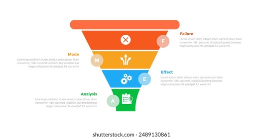 FMEA Failure Mode and Effects Analysis infographics template diagram with marketing funnel shape slice with circle badge on edge with 4 point step design for slide presentation vector