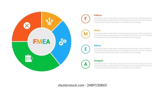 FMEA Failure Mode and Effects Analysis infographics template diagram with big outline chart on left column with 4 point step design for slide presentation vector