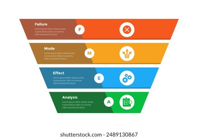 FMEA Failure Mode and Effects Analysis infographics template diagram with big funnel creative on reverse pyramid style with 4 point step design for slide presentation vector