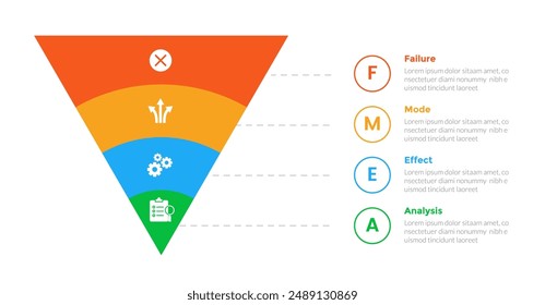 FMEA Failure Mode and Effects Analysis infographics template diagram with marketing funnel shape on circle slice with outline circle with 4 point step design for slide presentation vector