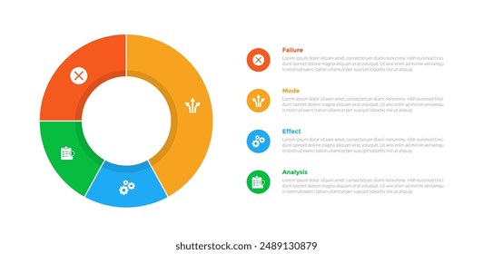 FMEA Failure Mode and Effects Analysis infographics template diagram with big outline pie chart with stack information with 4 point step design for slide presentation vector