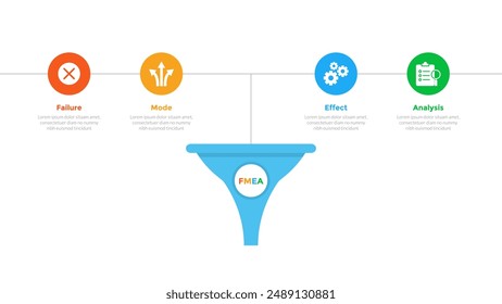 FMEA Failure Mode and Effects Analysis infographics template diagram with marketing funnel shape with circle icon link network with 4 point step design for slide presentation vector