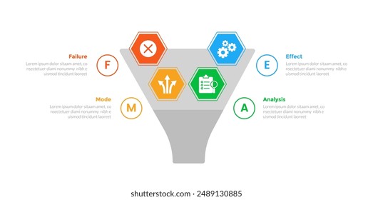 FMEA Modo de falla y análisis de efectos infografía diagrama de Plantilla con gran embudo y forma hexagonal extendida con diseño de paso de 4 puntos para el Vector de presentación de diapositivas