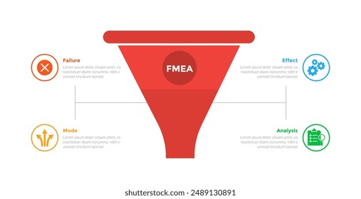 FMEA Failure Mode and Effects Analysis infographics template diagram with marketing funnel shape with outline circle text with 4 point step design for slide presentation vector