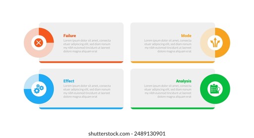 FMEA Failure Mode and Effects Analysis infographics template diagram with pie chart on rectangle box edge with 4 point step design for slide presentation vector