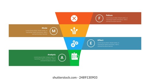 FMEA Failure Mode and Effects Analysis infographics template diagram with marketing funnel shape and ribbon background description with 4 point step design for slide presentation vector