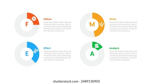 FMEA Failure Mode and Effects Analysis infographics template diagram with pie chart on outline circle progress with 4 point step design for slide presentation vector