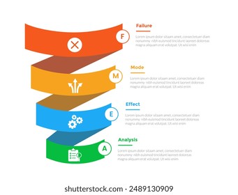 FMEA Modo de falla y análisis de efectos infografía diagrama de Plantilla con forma de embudo de marketing cinta redonda embudo de onda de forma 3d con diseño de paso de 4 puntos para Vector de presentación de diapositivas