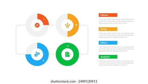 FMEA Failure Mode and Effects Analysis infographics template diagram with pie chart progress on left column with 4 point step design for slide presentation vector