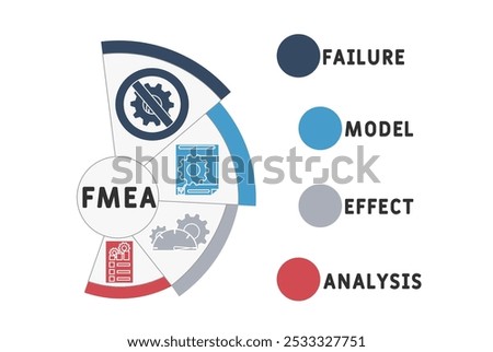 FMEA - Failure Model Effect Analysis acronym. business concept background. vector illustration concept with keywords and icons. lettering illustration with icons for web banner, flyer, landing pag