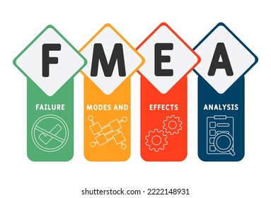 FMEA - Fehlverhalten und Auswirkungen Analyse Akronym. Hintergrund des Unternehmenskonzepts.  Vektorgrafik-Konzept mit Schlagwörtern und Symbolen. Buchstabengrafik mit Symbolen für Webbanner, Flyer, Landung