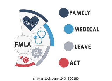 FMLA family medical leave act acronym. business concept background. vector illustration concept with keywords and icons. lettering illustration with i