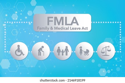 FMLA. Family And Medical Paid Sick Leave Law With Social Services Icons. Information Awareness Poster.
