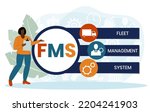 FMS - Fleet Management System acronym. business concept background. Vector illustration with keywords and icons. Lettering illustration with icons for web banner, flyer, landing