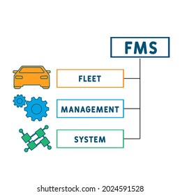 FMS - Fleet Management System acronym. business concept background.  vector illustration concept with keywords and icons. lettering illustration with icons for web banner, flyer, landing 