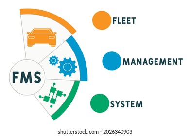 FMS - Fleet Management System acronym. business concept background.  vector illustration concept with keywords and icons. lettering illustration with icons for web banner, flyer, landing 