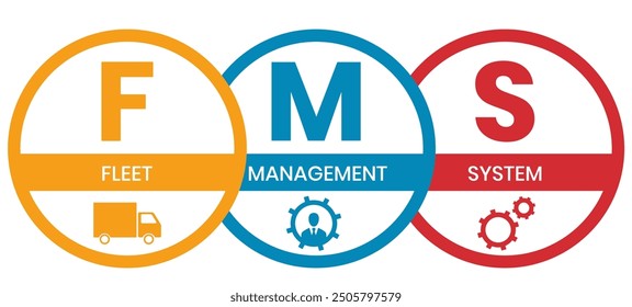 FMS - Fleet Management System acronym. business concept background. Vector illustration with keywords and icons. Lettering illustration with icons for web banner, flyer, landing