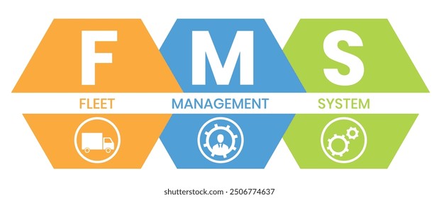FMS - Fleet Management System acronym. business concept background. Vector illustration with keywords and icons. Lettering illustration with icons for web banner, flyer, landing