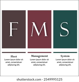 FMS - Sistema de Gestión de Flotas acrónimo. Plantilla de infografía con iconos y marcador de posición de descripción