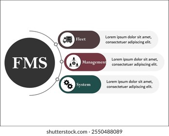 FMS - Sistema de Gestión de Flotas acrónimo. Plantilla de infografía con iconos y marcador de posición de descripción