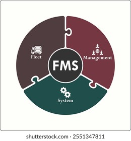 FMS - Sistema de Gestión de Flotas acrónimo. Plantilla de infografía con iconos y marcador de posición de descripción