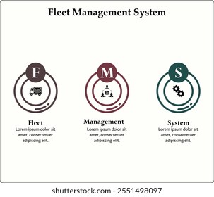 FMS - Sistema de Gestión de Flotas acrónimo. Plantilla de infografía con iconos y marcador de posición de descripción