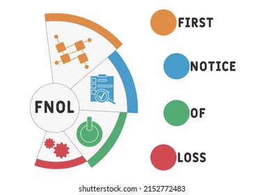 FNOL First Notice Of Loss acronym. business concept background.  vector illustration concept with keywords and icons. lettering illustration with icons for web banner, flyer, landing