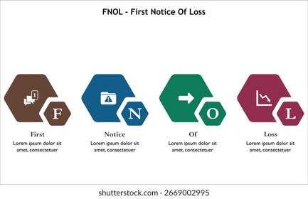 FNOL - Primer aviso de pérdida acrónimo. Plantilla de infografía con iconos y marcador de posición de descripción