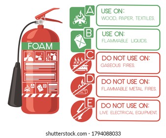 Foam fire extinguisher with safe labels simple tips how to use icons flat vector illustration on white background