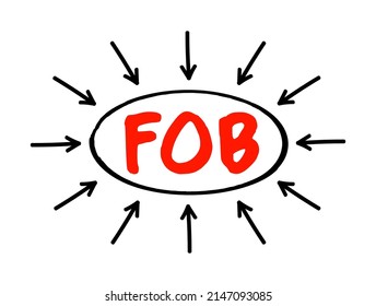 FOB Free On Board - international commercial law specifying at what point respective obligations and risk involved in the delivery of goods shift from the seller to the buyer, acronym text with arrows