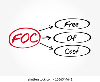 FOC - Free Of Cost acronym, business concept background