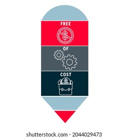 FOC - Free Of Cost acronym. business concept background.  vector illustration concept with keywords and icons. lettering illustration with icons for web banner, flyer, landing 