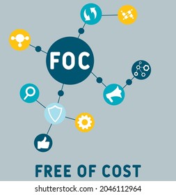 FOC - Free Of Cost acronym. business concept background.  vector illustration concept with keywords and icons. lettering illustration with icons for web banner, flyer, landing 