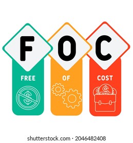 FOC - Free Of Cost acronym. business concept background.  vector illustration concept with keywords and icons. lettering illustration with icons for web banner, flyer, landing 