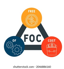 FOC - Free Of Cost acronym. business concept background.  vector illustration concept with keywords and icons. lettering illustration with icons for web banner, flyer, landing 