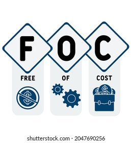 FOC - Free Of Cost acronym. business concept background.  vector illustration concept with keywords and icons. lettering illustration with icons for web banner, flyer, landing 