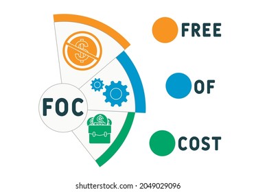 FOC - Free Of Cost acronym. business concept background.  vector illustration concept with keywords and icons. lettering illustration with icons for web banner, flyer, landing 