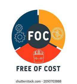 FOC - Free Of Cost acronym. business concept background.  vector illustration concept with keywords and icons. lettering illustration with icons for web banner, flyer, landing 