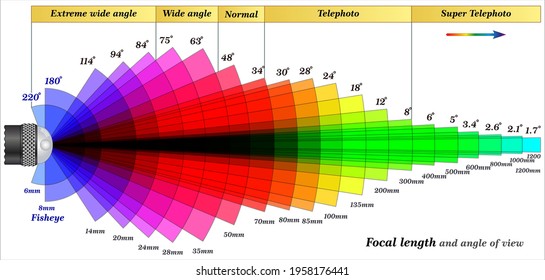 Focal Length Angle View Stock Vector (Royalty Free) 1958176441 ...