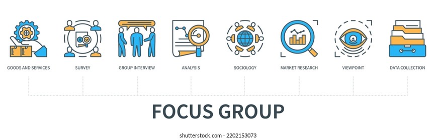 Focus Group Concept With Icons. Goods And Services, Survey, Group Interview, Analysis, Sociology, Market Research, Viewpoint, Data Collection.  Web Vector Infographic In Minimal Flat Line Style