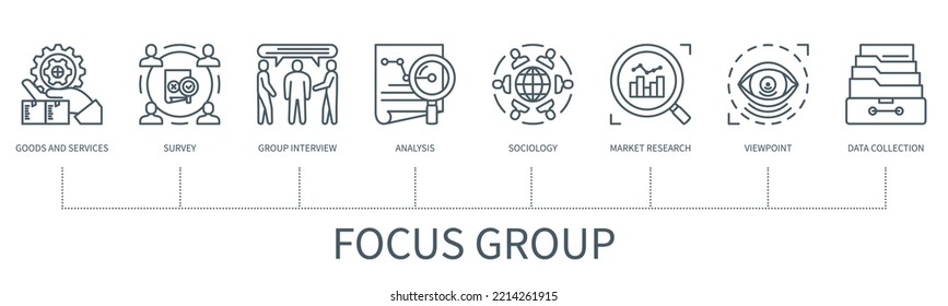 Focus Group Concept With Icons. Goods And Services, Survey, Group Interview, Analysis, Sociology, Market Research, Viewpoint, Data Collection. Web Vector Infographic In Minimal Outline Style