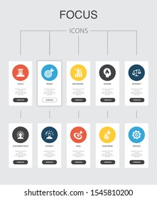 focus nfographic 10 steps UI design.target, motivation, integrity, process simple icons