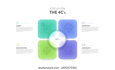 Enfoque en la Plantilla de presentación del Anuncio del diagrama infográfico de la estrategia 4C con el Vector del ícono tiene objetivos claros (aclarar), habilidades (competencia), recursos (restricciones), priorización (concentración).