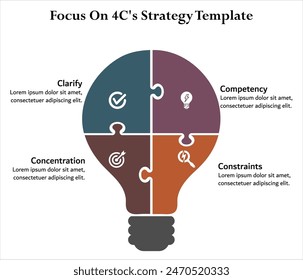 Enfoque en la Plantilla de la estrategia de 4C: clarificación, competencia, restricciones, concentración. Plantilla infográfica con iconos y marcador de posición de descripción