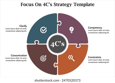 Focus on 4C's Strategy Template - Clarify, Competency, Constraints, Concentration. Infographic template with icons and description placeholder