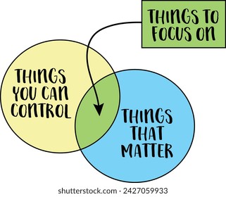 focus on what you can control and what matters, inspirational concept