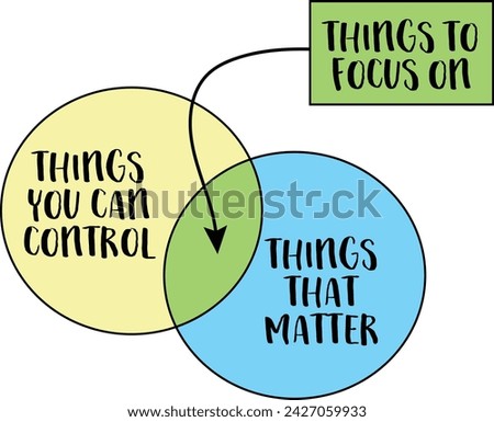 focus on what you can control and what matters, inspirational concept