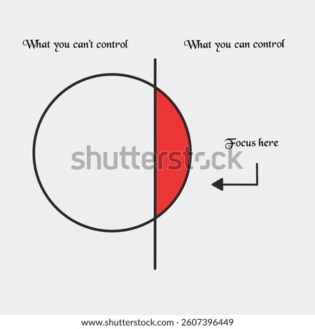 focus on what you can control and ignore anything that will distract you. focus. mindfulness. motivation. 