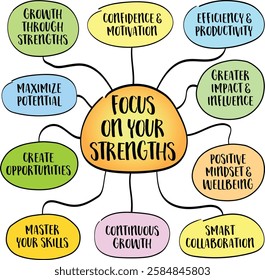 Focus on your strengths, a powerful approach to personal growth, success, and fulfillment. Infographics sketch.