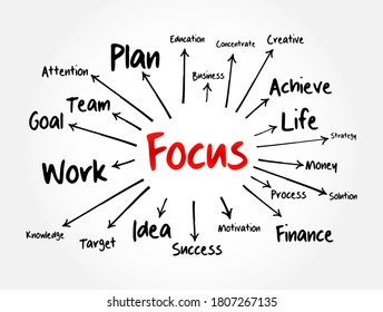 Focus refers to concentration or attention directed toward a particular task, object, or idea, mind map concept background